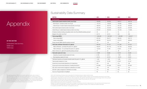 Emissions data extracted from page 20