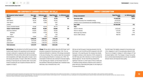 Emissions data extracted from page 12