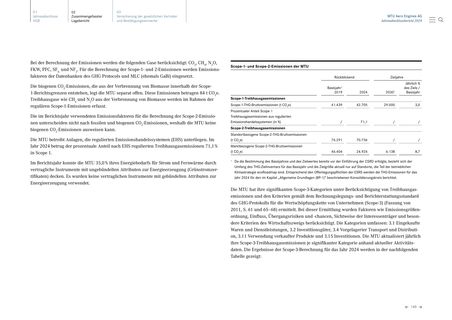 Emissions data extracted from page 143