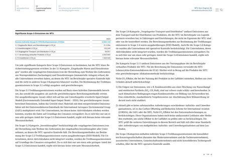 Emissions data extracted from page 144