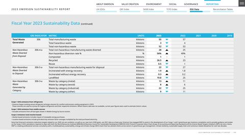 Emissions data extracted from page 199