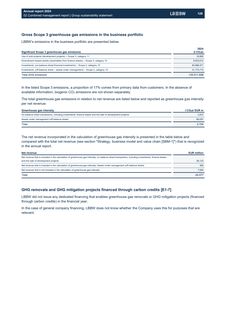 Emissions data extracted from page 129