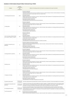 Emissions data extracted from page 144