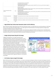 Emissions data extracted from page 145