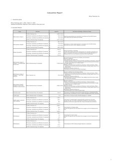 Emissions data extracted from page 321
