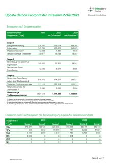 Emissions data extracted from page 30