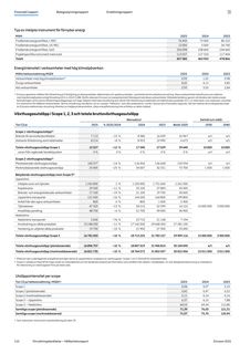 Emissions data extracted from page 114