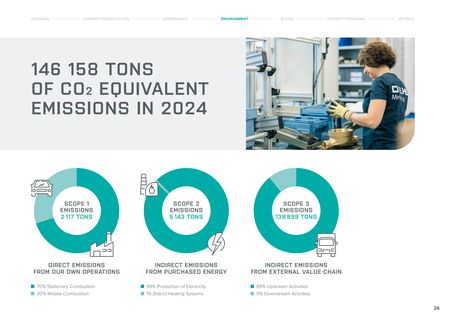 Emissions data extracted from page 26