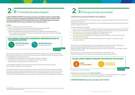 Emissions data extracted from page 11