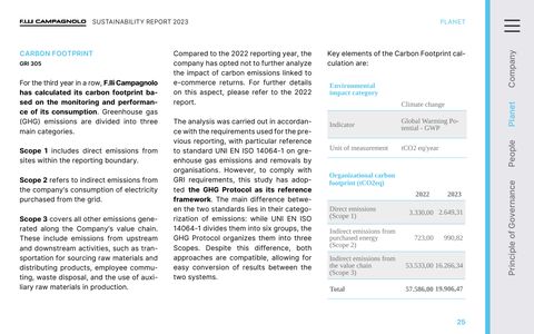 Emissions data extracted from page 25
