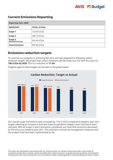 Emissions data extracted from page 2