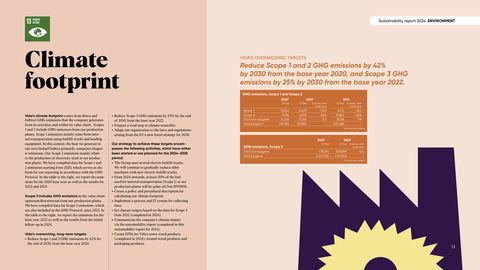 Emissions data extracted from page 13