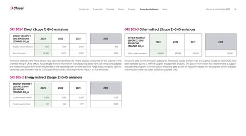 Emissions data extracted from page 98