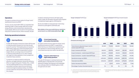 Emissions data extracted from page 5