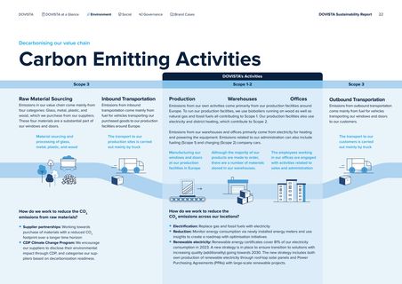 Emissions data extracted from page 22