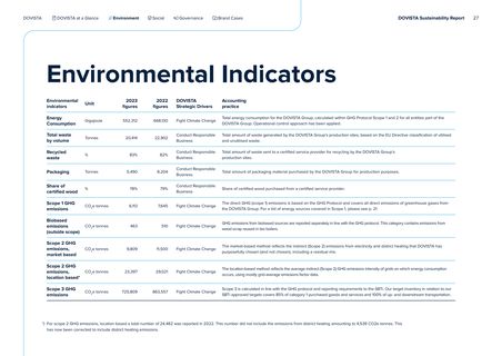 Emissions data extracted from page 27