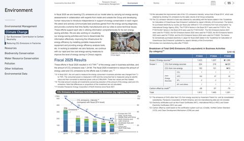 Emissions data extracted from page 56