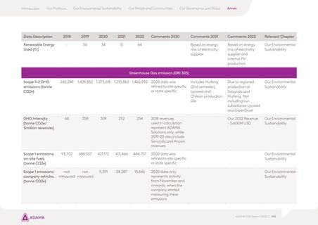 Emissions data extracted from page 105
