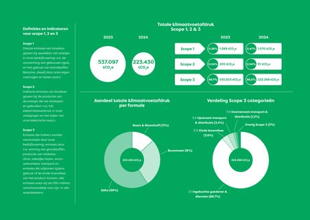 Emissions data extracted from page 21