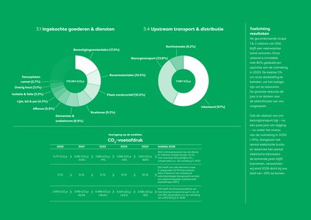 Emissions data extracted from page 22