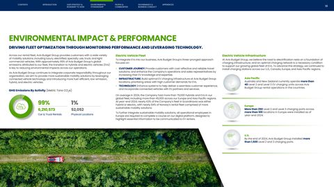 Emissions data extracted from page 10