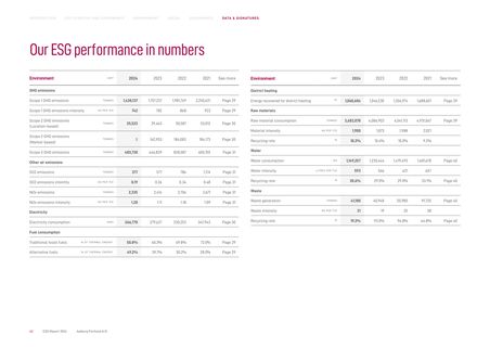 Emissions data extracted from page 62
