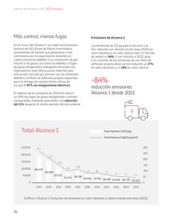 Emissions data extracted from page 72