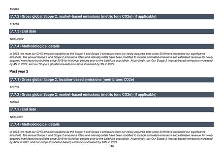 Emissions data extracted from page 147