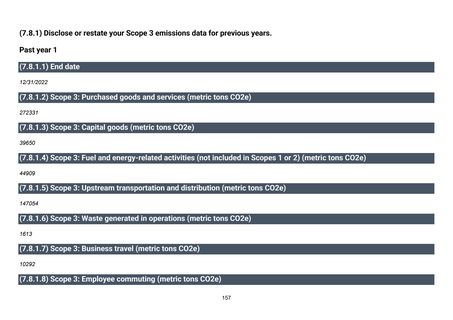 Emissions data extracted from page 158