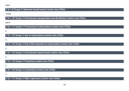 Emissions data extracted from page 159