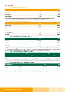 Emissions data extracted from page 26