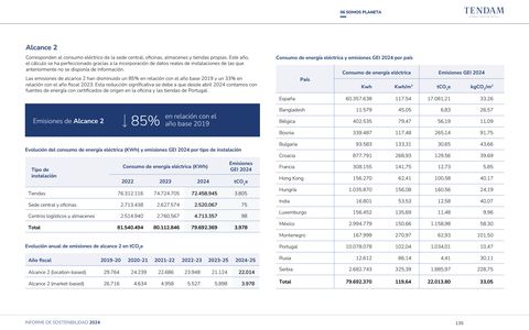 Emissions data extracted from page 135