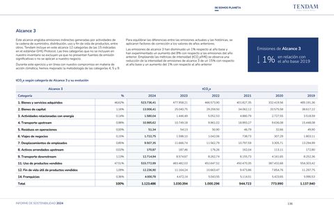 Emissions data extracted from page 136
