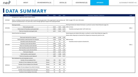 Emissions data extracted from page 41