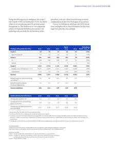 Emissions data extracted from page 100