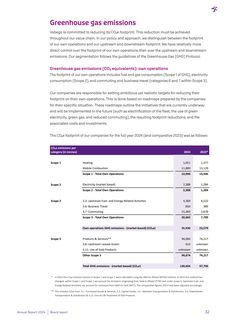 Emissions data extracted from page 32