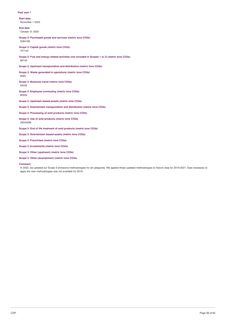 Emissions data extracted from page 35