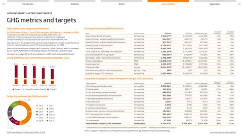 Emissions data extracted from page 27