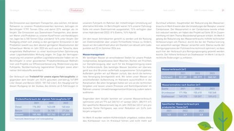 Emissions data extracted from page 31