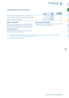 Emissions data extracted from page 65