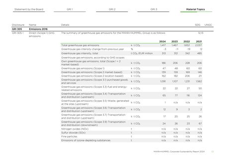 Emissions data extracted from page 52