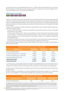 Emissions data extracted from page 118