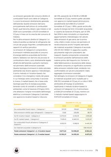 Emissions data extracted from page 81