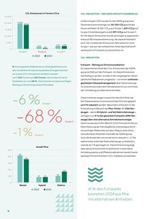 Emissions data extracted from page 16