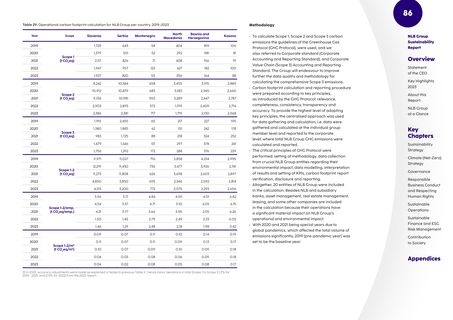 Emissions data extracted from page 86