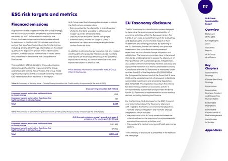 Emissions data extracted from page 117