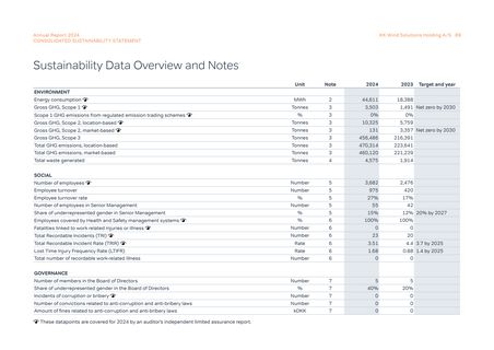 Emissions data extracted from page 89