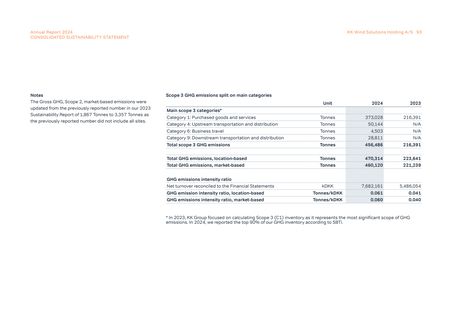Emissions data extracted from page 93