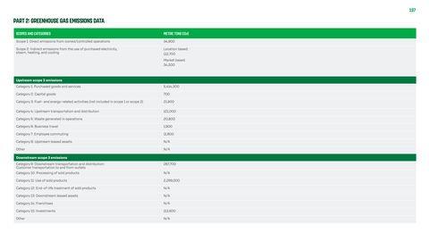 Emissions data extracted from page 137