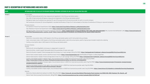 Emissions data extracted from page 138